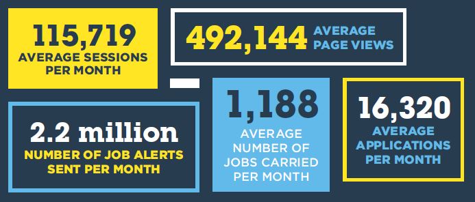 stats from brochure
